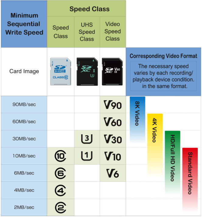 SD Card Speed Class